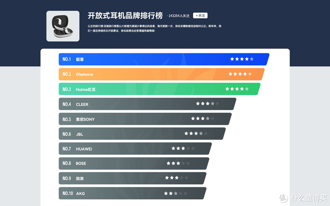 哪款开放式耳机性价比高？2024年开放式耳机品牌推荐