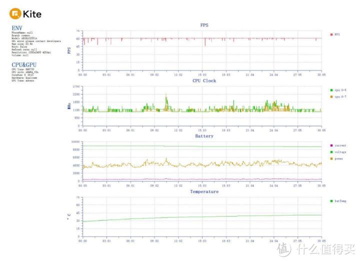 ROG 9 Pro评测：玩家专属，游戏领域体验拉满