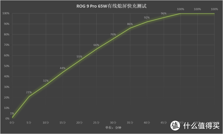 ROG 9 Pro评测：玩家专属，游戏领域体验拉满