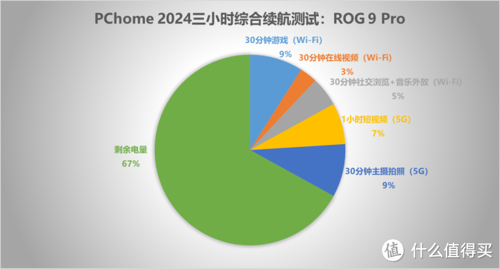 ROG 9 Pro评测：玩家专属，游戏领域体验拉满