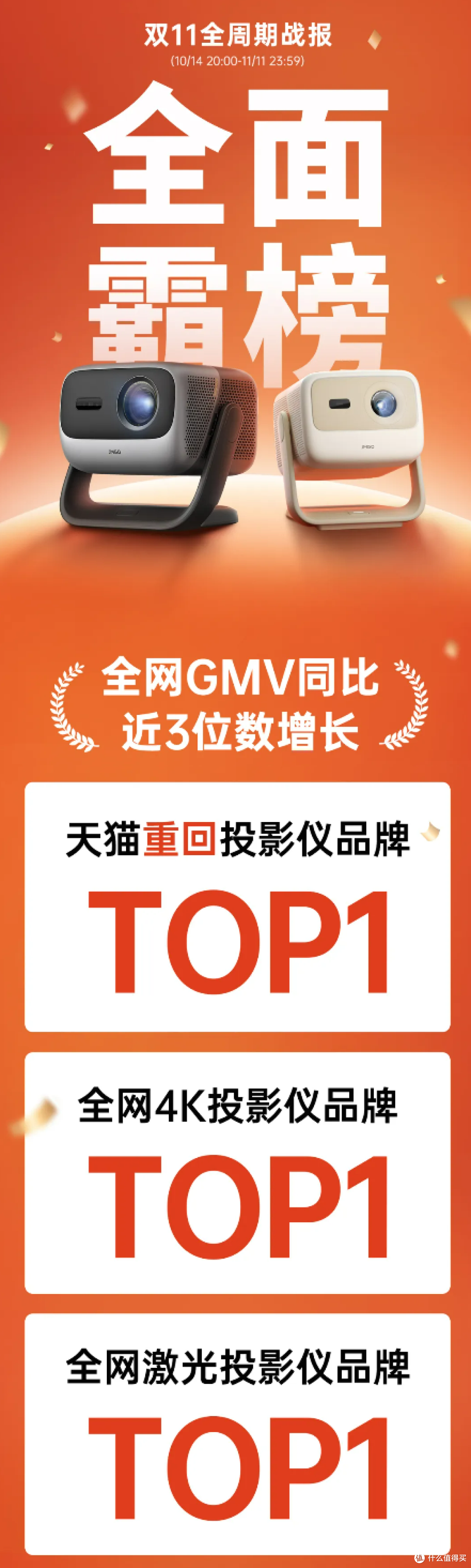 雷军被追“打螺丝”,坚果投影CEO工厂做梦?热销背后坚果N3系列成焦点