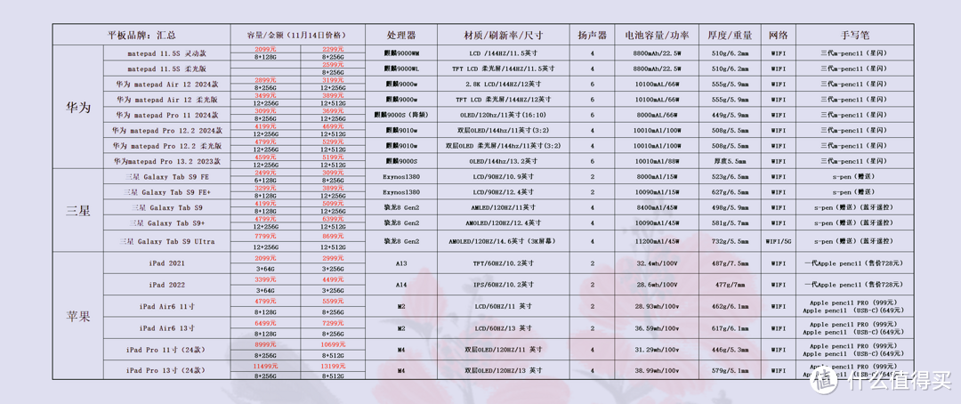 价格仅供参考