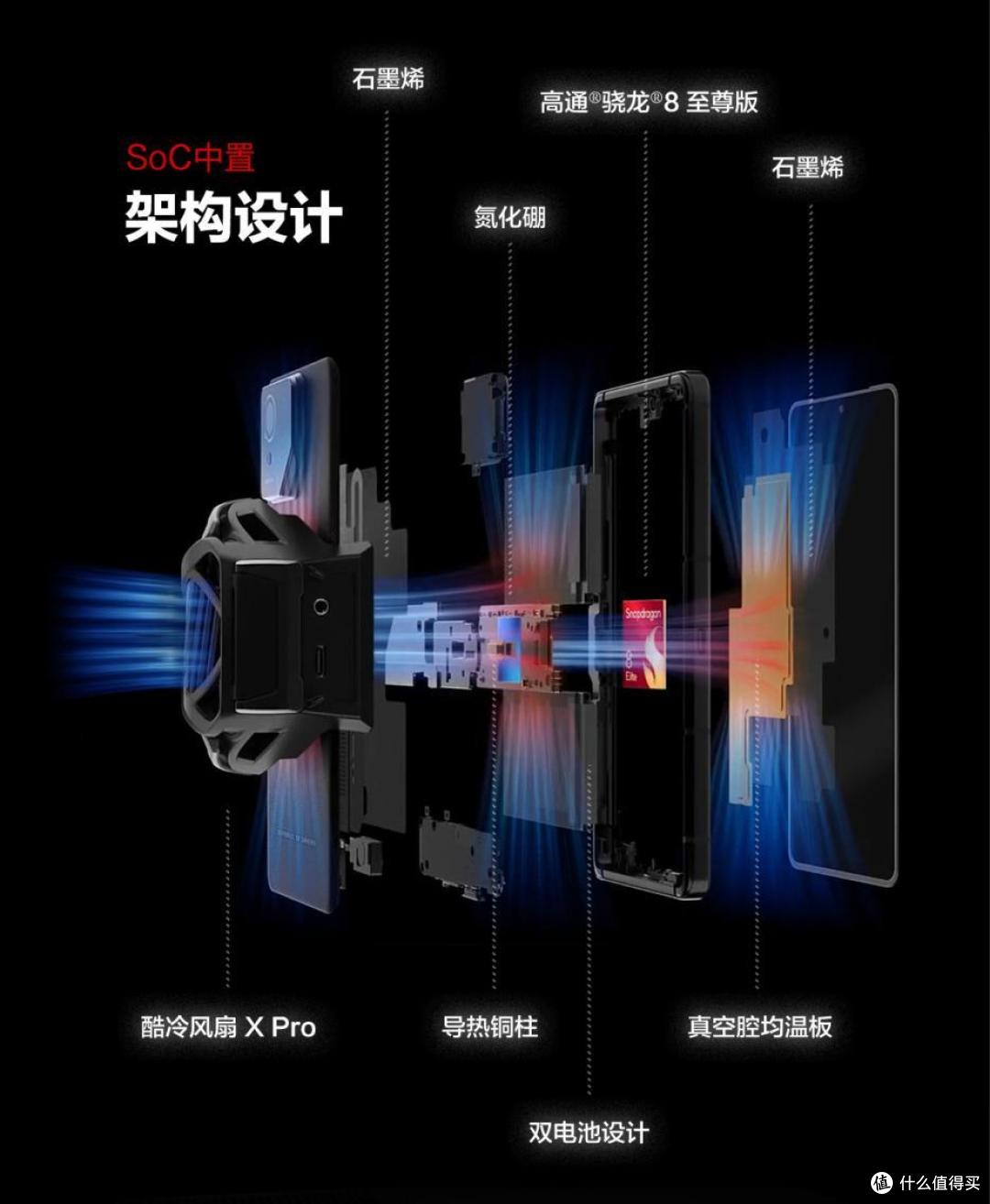 4999元起ROG游戏手机9发布,手机中的六边形“全能战士”
