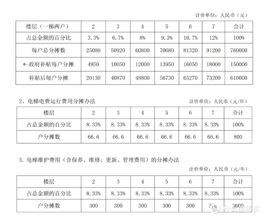 为啥越来越多人反对老小区“加装电梯”？背后原因太真实了