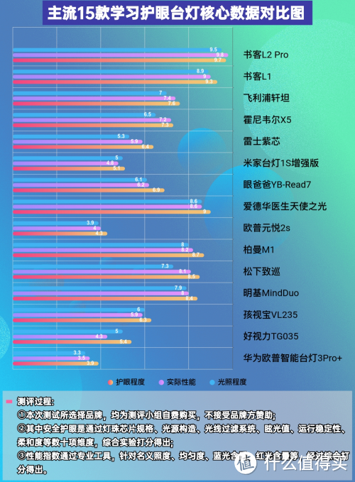 台灯哪种灯光对眼睛好？揭露那些看似无害的灯光背后的黑暗真相