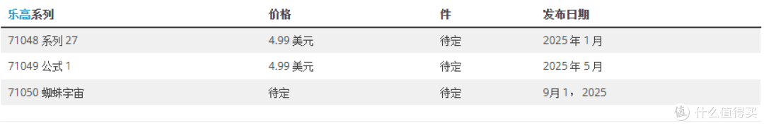 2025年乐高新品大揭秘:从动物森友会、哈利·波特到星球大战,哪款是你的菜?