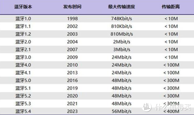 哪款开放式耳机性价比高？2024年开放式耳机品牌推荐