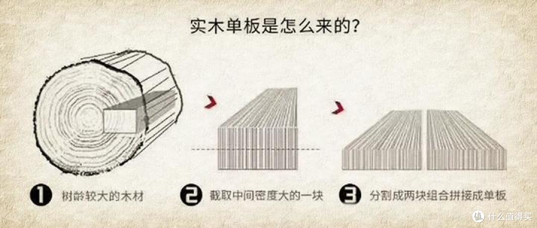 初学者吉他选购：合板、HPL、单板和全单吉他有什么区别？雅马哈/VEAZEN费森/卡普马等新手该怎么选？