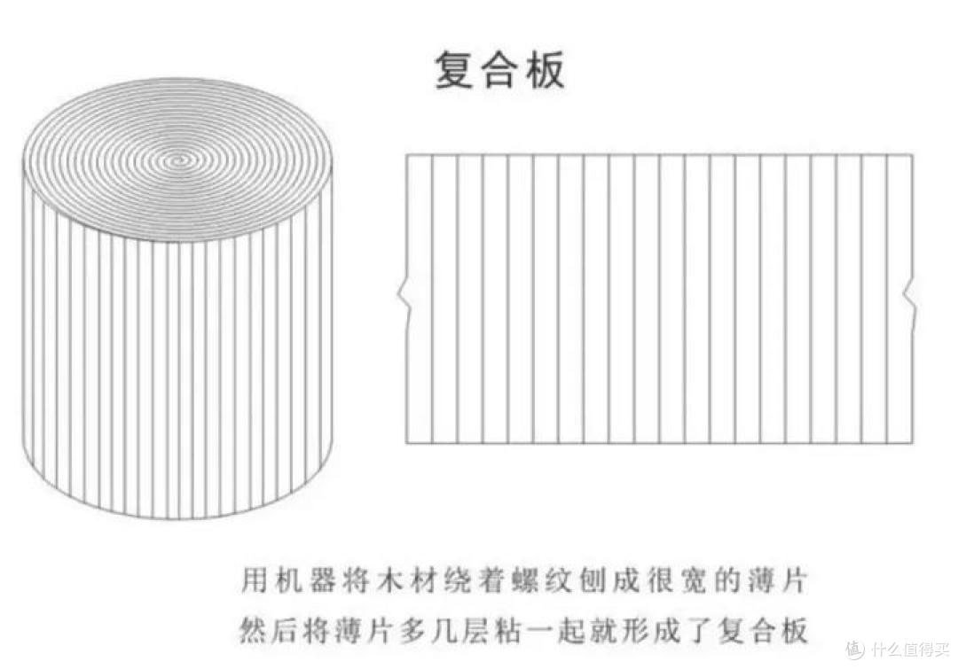 初学者吉他选购：合板、HPL、单板和全单吉他有什么区别？雅马哈/VEAZEN费森/卡普马等新手该怎么选？