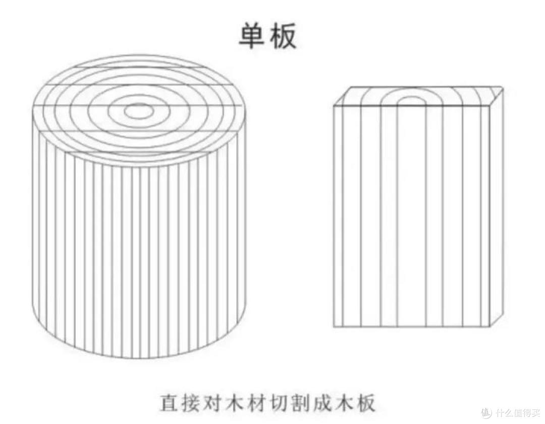 初学者吉他选购：合板、HPL、单板和全单吉他有什么区别？雅马哈/VEAZEN费森/卡普马等新手该怎么选？