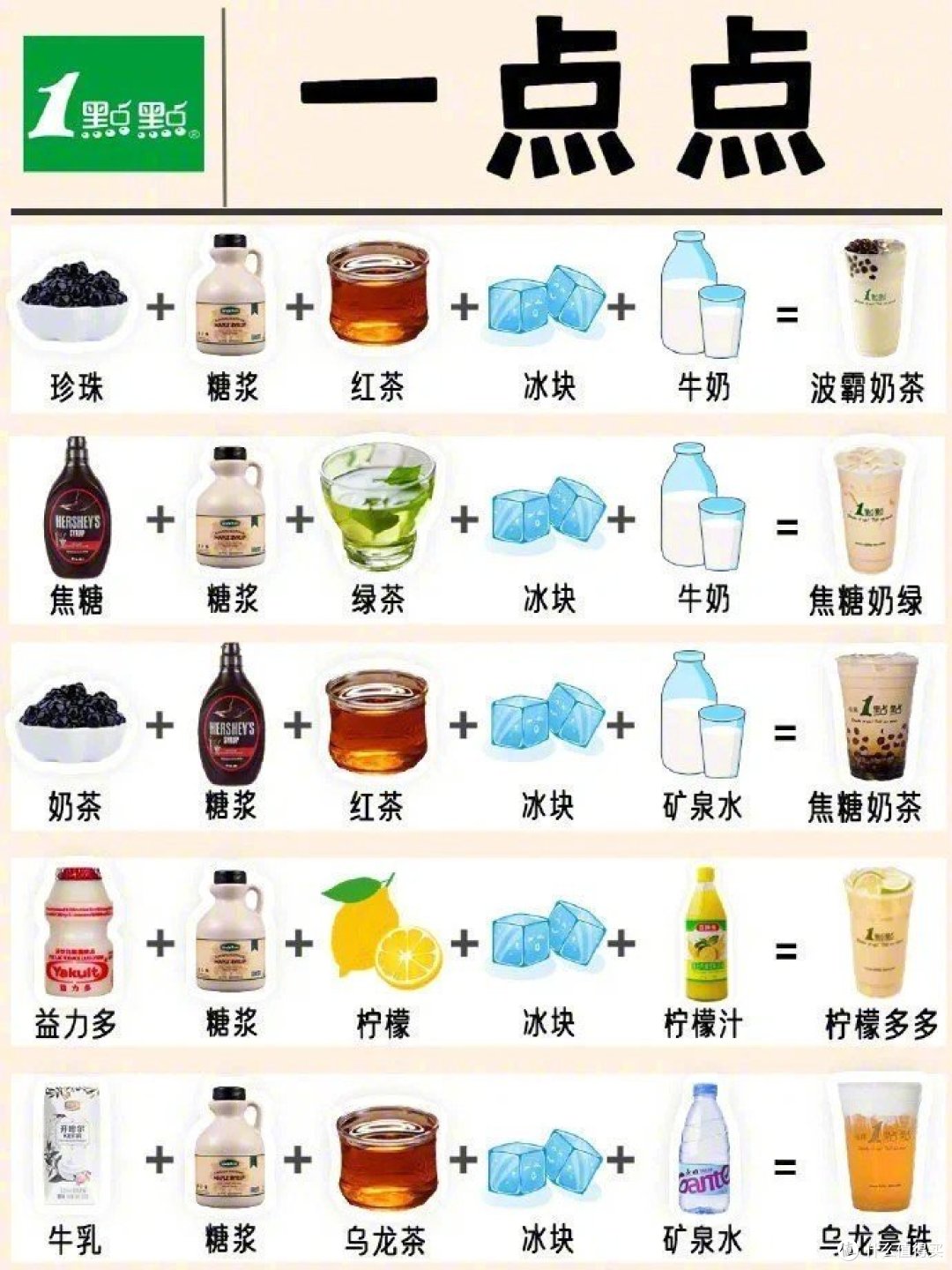 在家也能做大牌奶茶