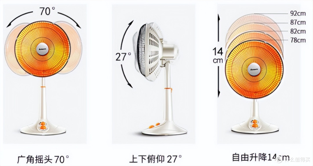 南方过冬，取暖器和空调哪个更实用？4种取暖器（小太阳、暖风机、油汀、踢脚线）和空调对比，哪种更好