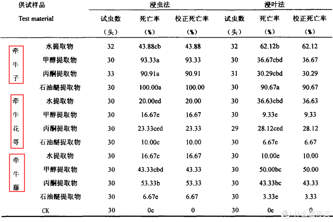 百雀羚涉及的禁用原料是什么，对人体有哪些危害？