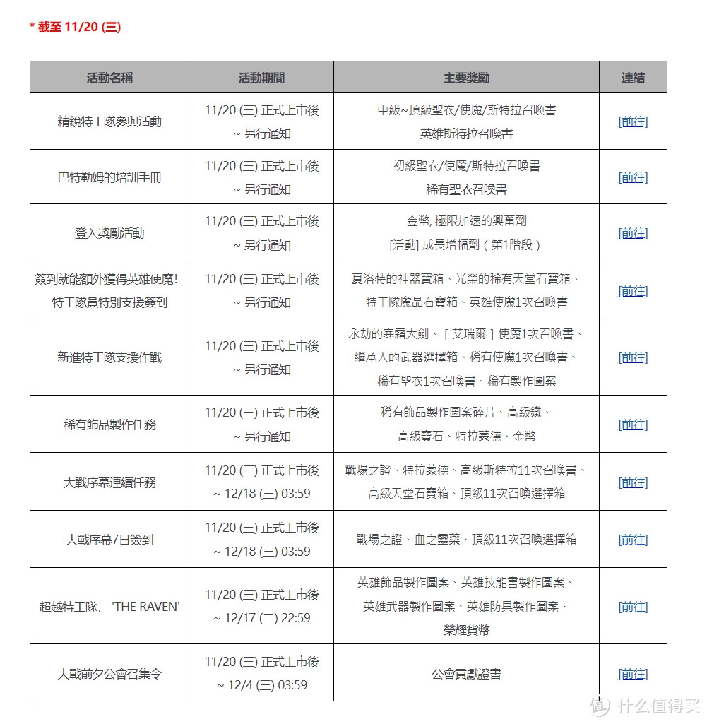 渡鸦2台服电脑端正确版下载教程！无需手机验证注册就能玩！