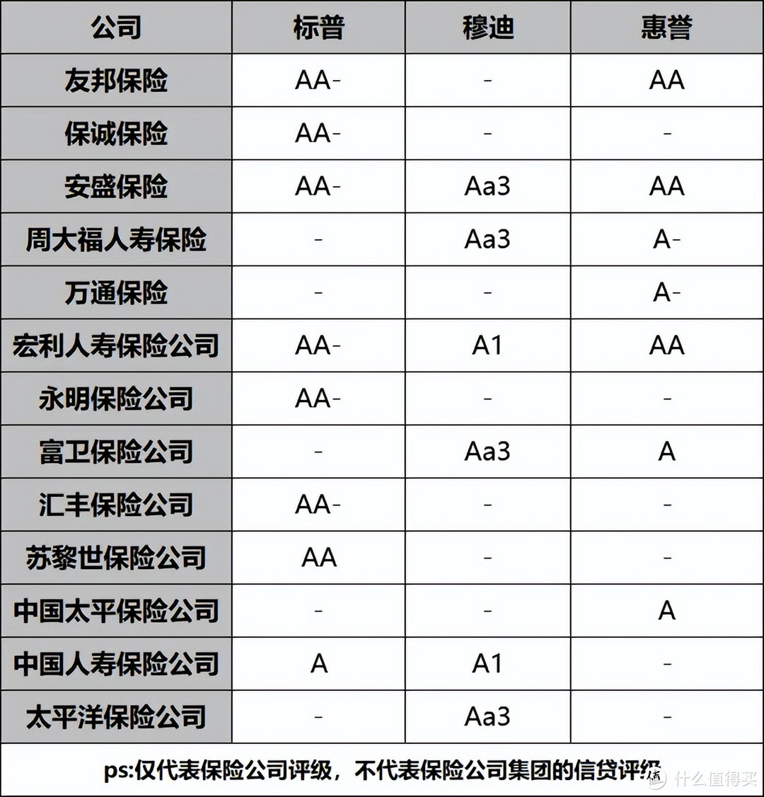 全球三大评级机构翻车了，被罚3.4亿巨额罚单…