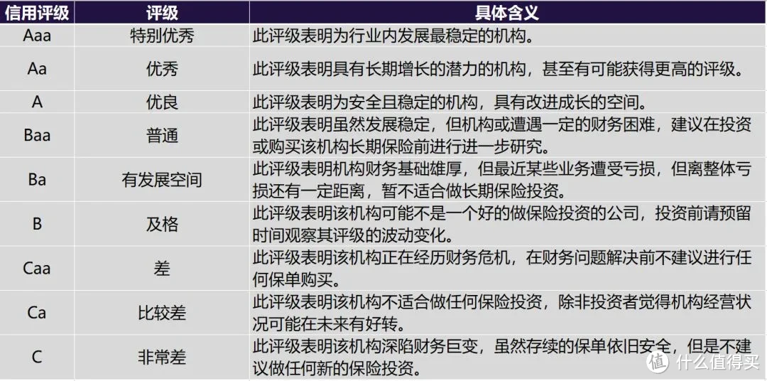 全球三大评级机构翻车了，被罚3.4亿巨额罚单…