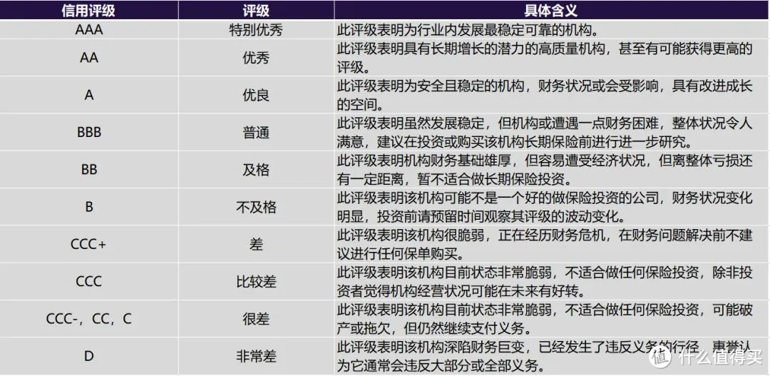 全球三大评级机构翻车了，被罚3.4亿巨额罚单…