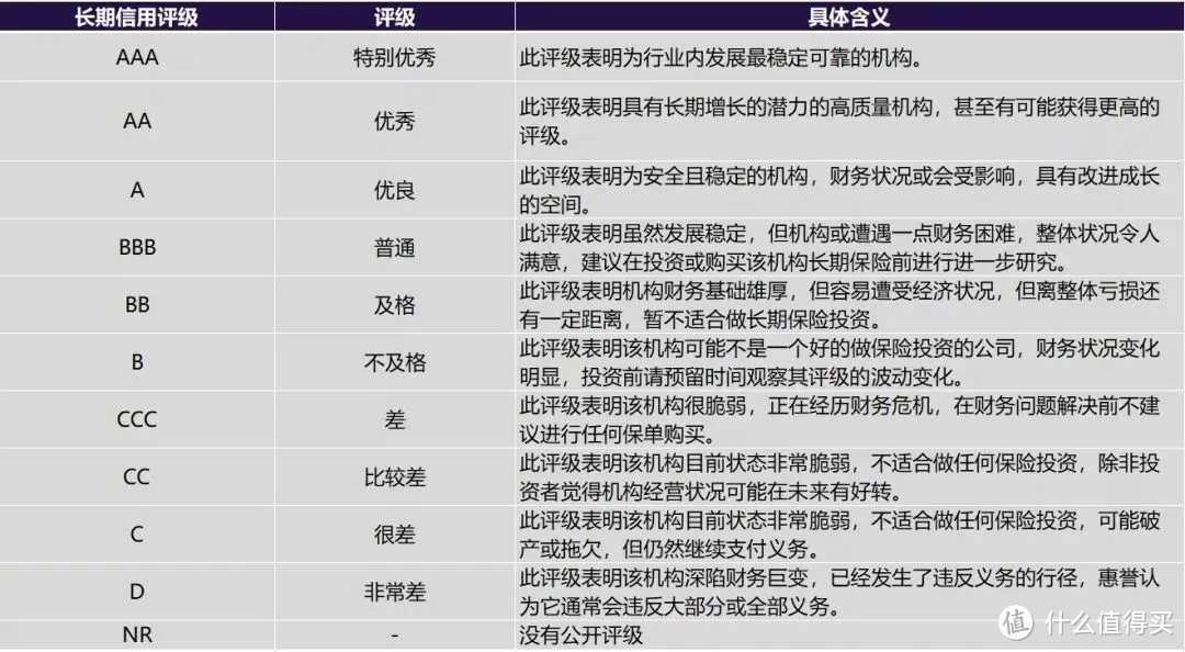 全球三大评级机构翻车了，被罚3.4亿巨额罚单…