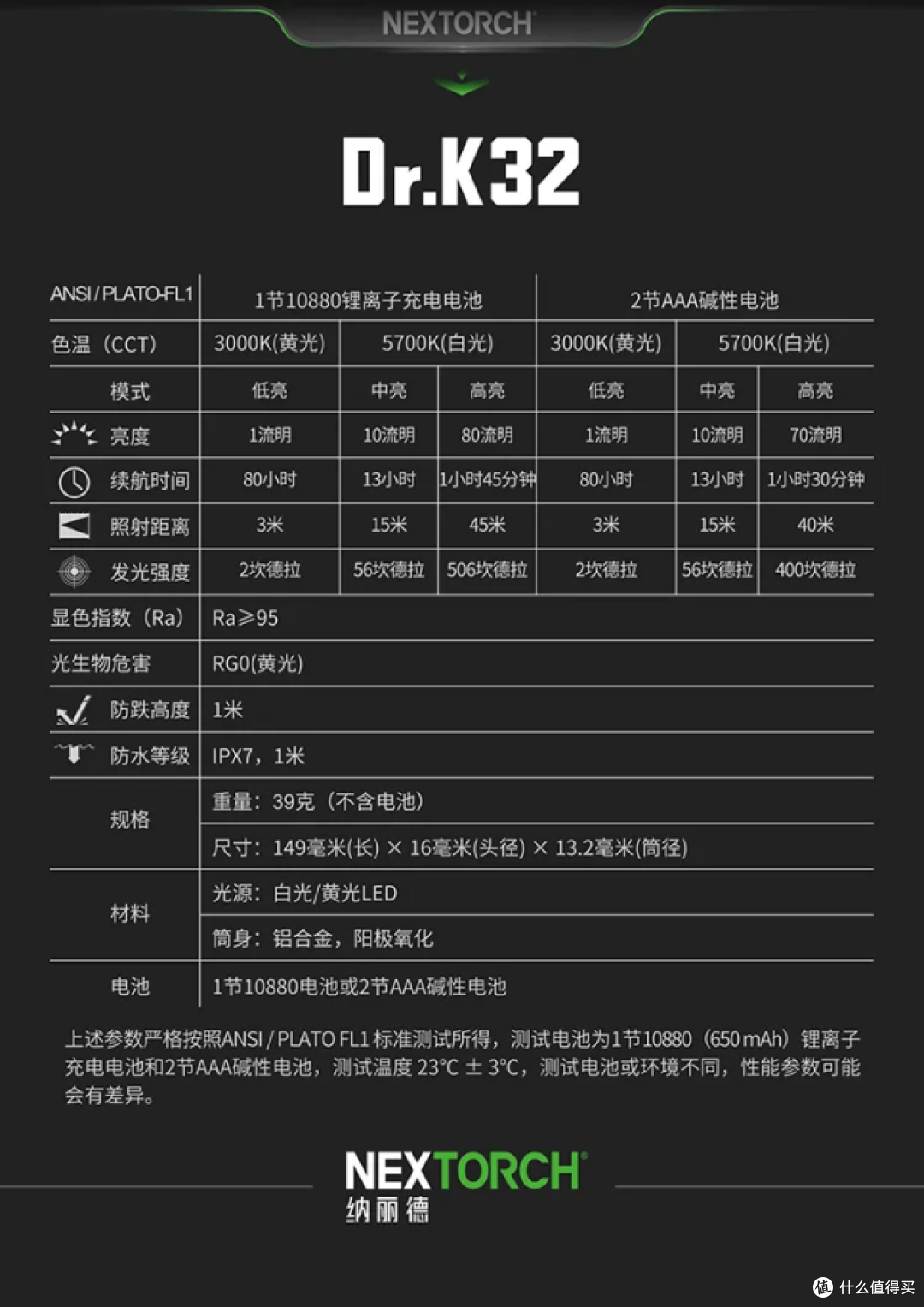 640 (4) 纳丽德(NEXTORCH)新品Dr.K32医护手电使用体验