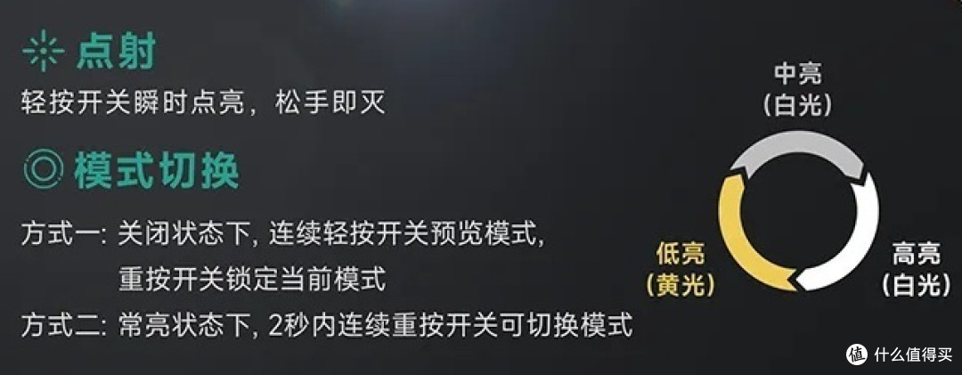 640 纳丽德(NEXTORCH)新品Dr.K32医护手电使用体验