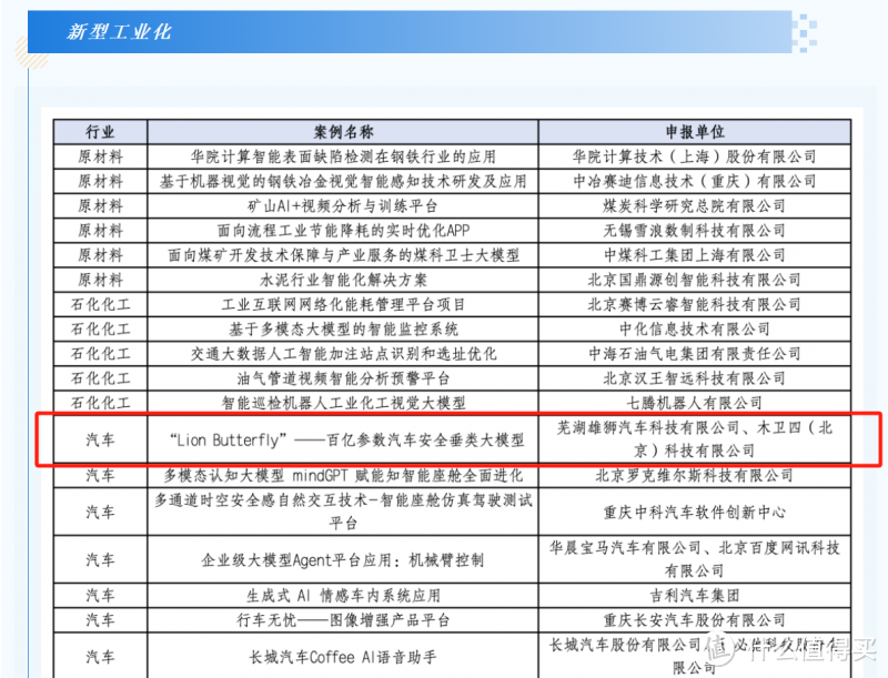 木卫四&雄狮科技汽车大模型案例入选《2024年人工智能先锋案例集》