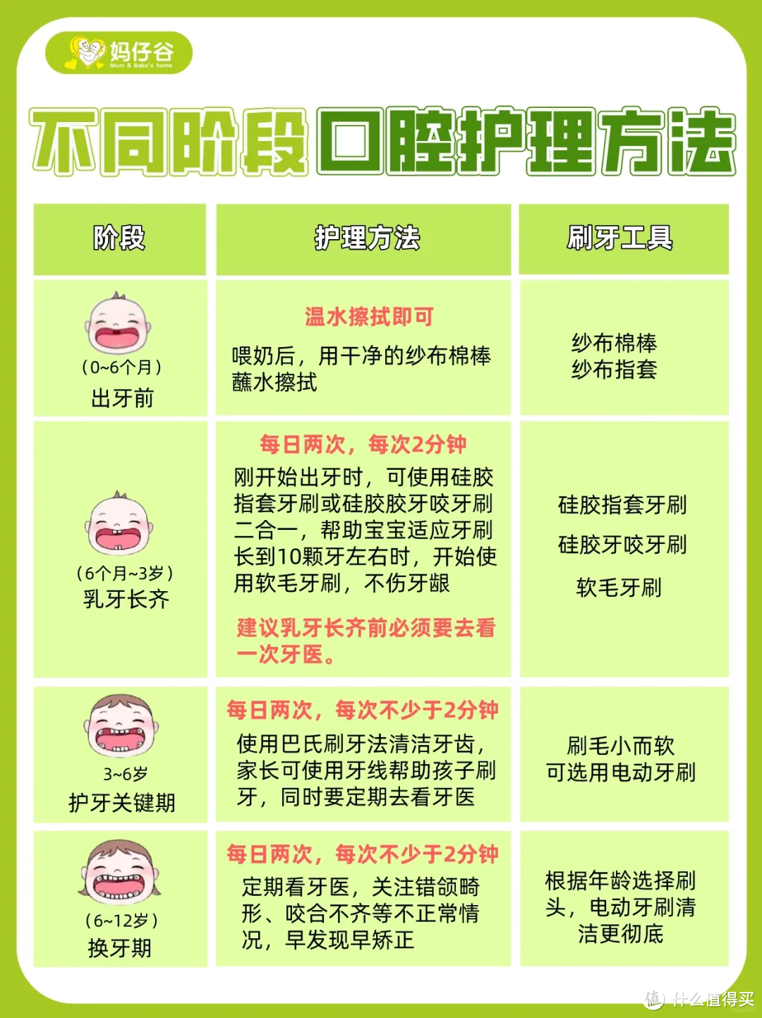 一口气试过9种，这才是真正适合娃娃们的牙膏