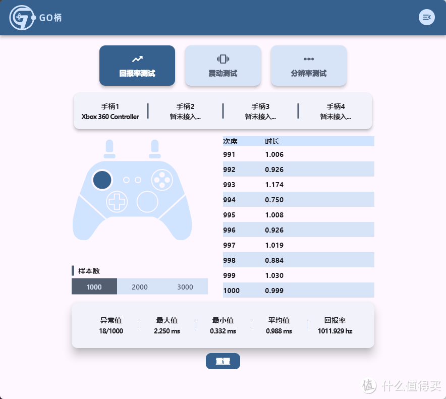 百元卷王实至名归！双霍尔、带还带底座——盖世小鸡超新星！