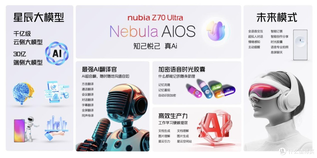 努比亚Z70 Ultra全新发布 全面好屏 真Ai