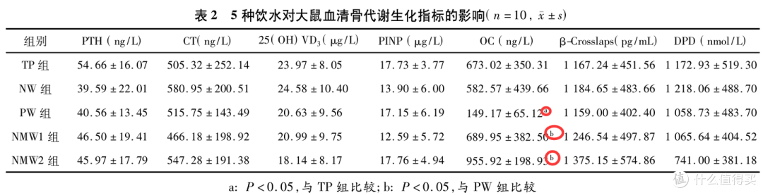 纯净水对身体有什么影响,为啥不建议长期喝?