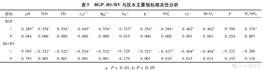 纯净水对身体有什么影响,为啥不建议长期喝?