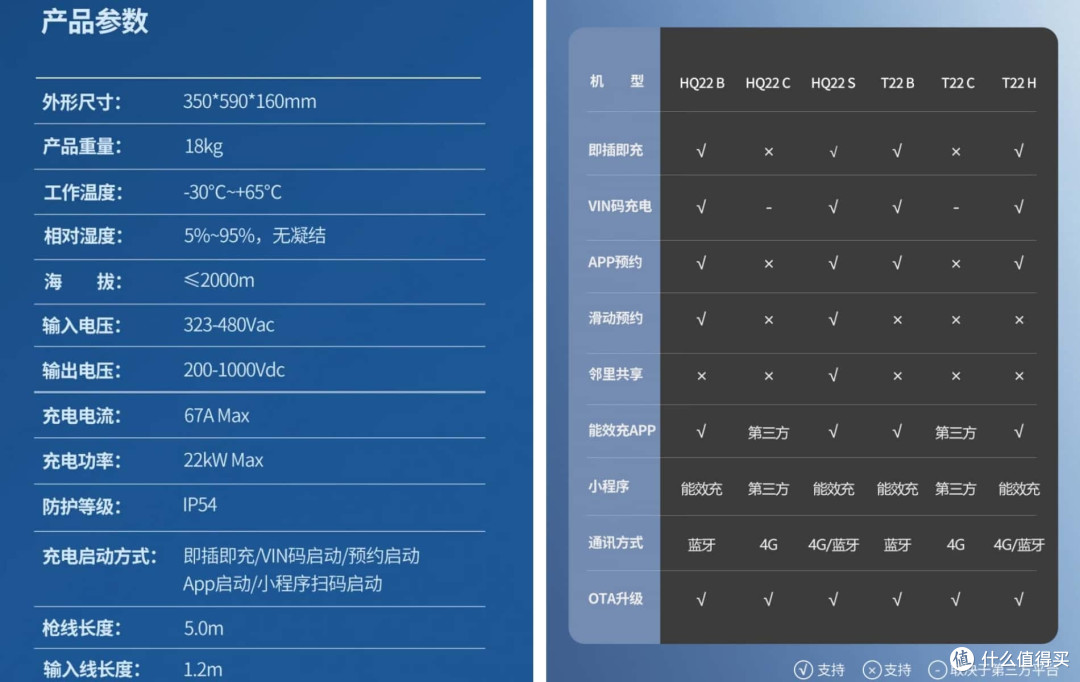 Wattsaving能效22kw直流充电桩汗青HQ22B划算吗?
