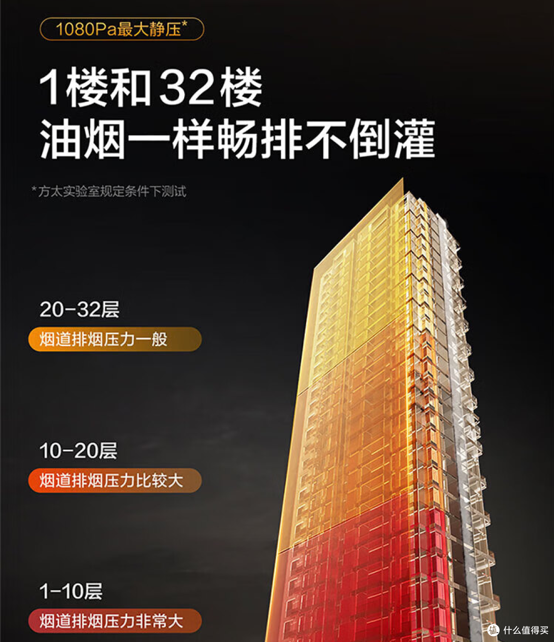 了解完抽油烟机的制造成本,我默默降低了购买预算,厨房抽油烟机选购指南