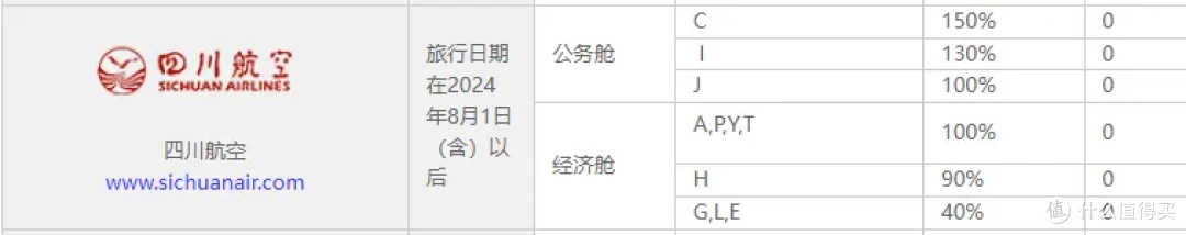 川航的经济舱特价票,含税才1530元!还是洲际航线,飞了快1万公里!这也太值了吧