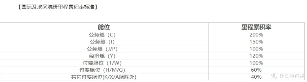 川航的经济舱特价票,含税才1530元!还是洲际航线,飞了快1万公里!这也太值了吧