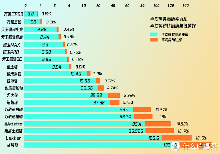 TTC天王磁轴评测：也许这就是今年仅次于万磁王的磁轴天花板？