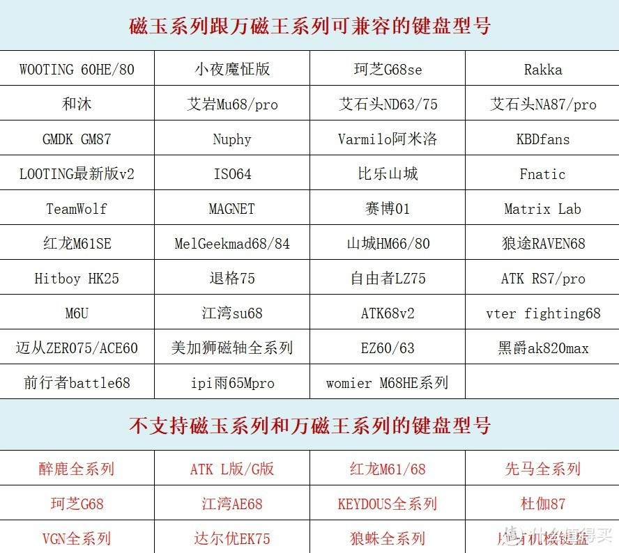 TTC天王磁轴评测：也许这就是今年仅次于万磁王的磁轴天花板？