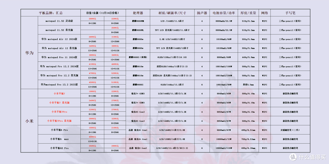 价格仅供参考