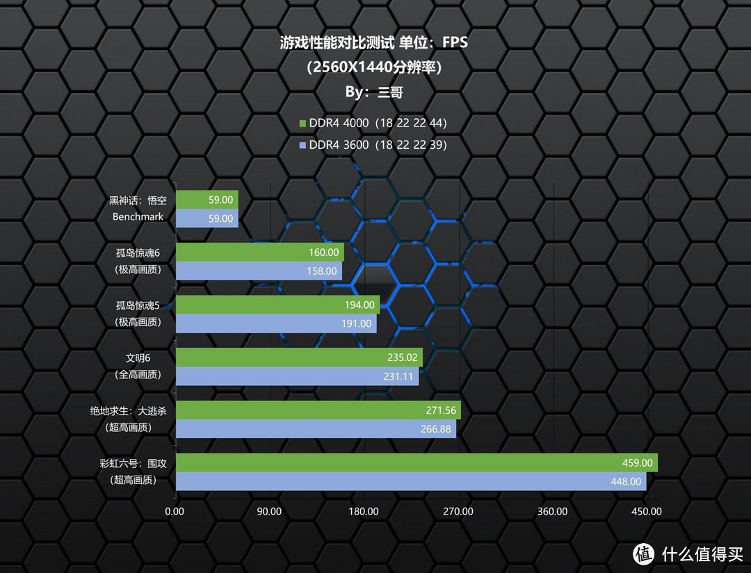 等等党的高性价比拼图，Kingston FURY Beast DDR4 3600 RGB内存体验分享