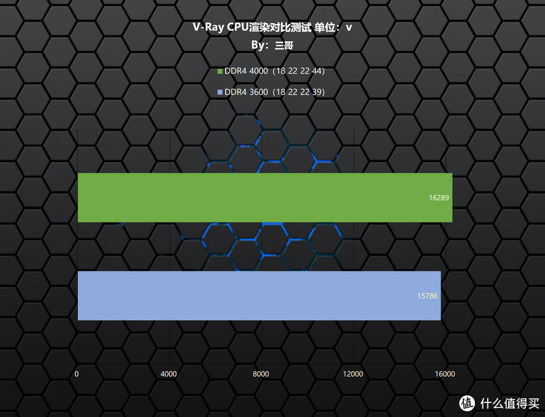 等等党的高性价比拼图，Kingston FURY Beast DDR4 3600 RGB内存体验分享