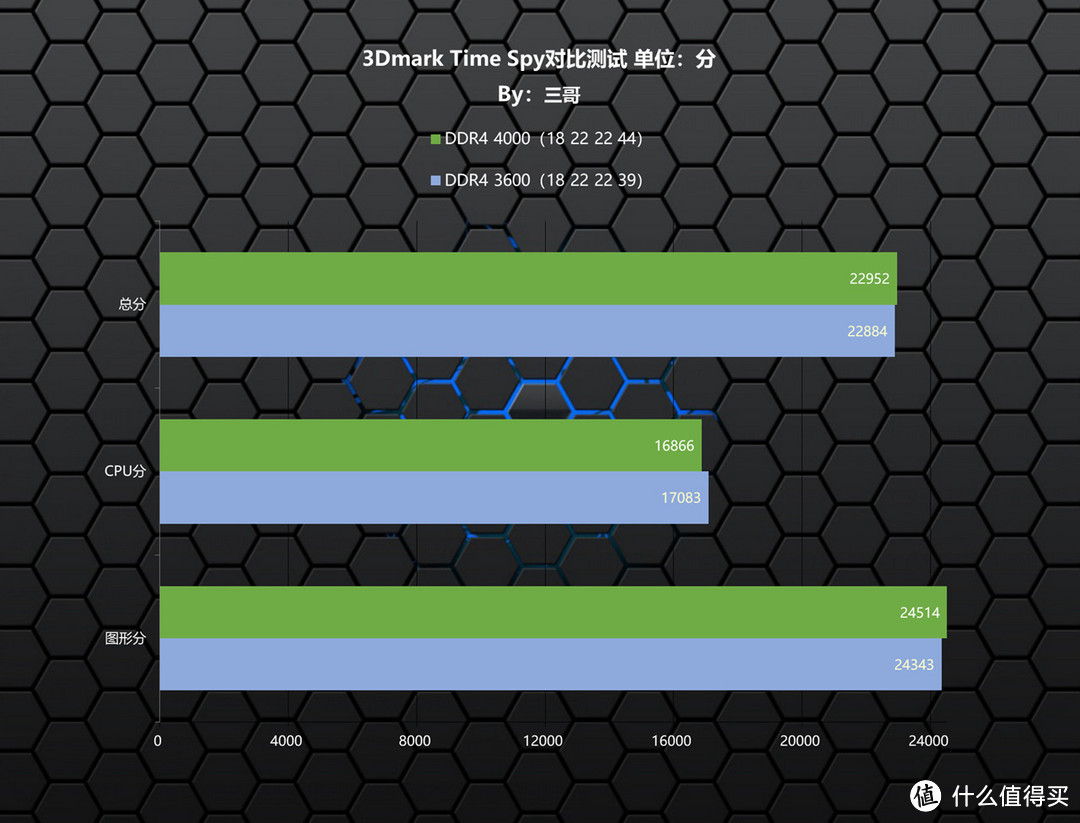 等等党的高性价比拼图，Kingston FURY Beast DDR4 3600 RGB内存体验分享