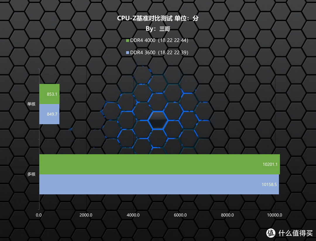 等等党的高性价比拼图，Kingston FURY Beast DDR4 3600 RGB内存体验分享