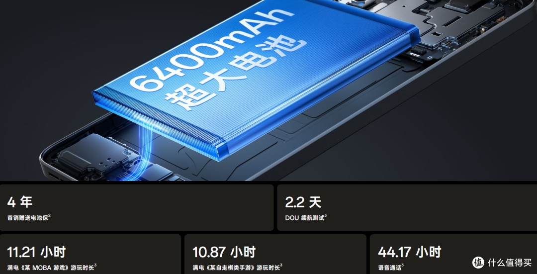 五款“超强续航”手机推荐，电量拉满，用到怀疑人生！