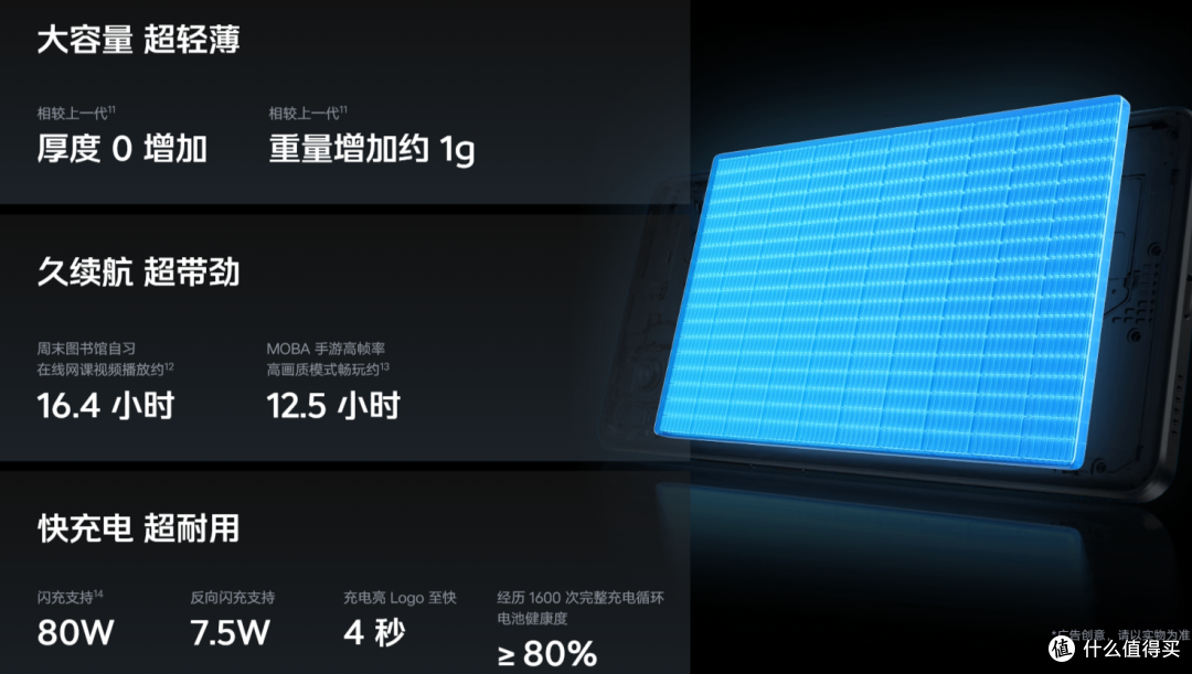 五款“超强续航”手机推荐，电量拉满，用到怀疑人生！