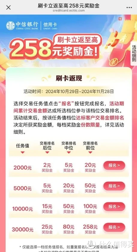 光大二卡撸200元，中信258元奖励金，大毛上线速度来撸！