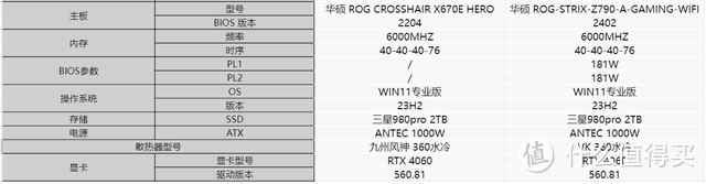 谁才是王者?14600KFvs9600X 哪个更强？用实测来说话