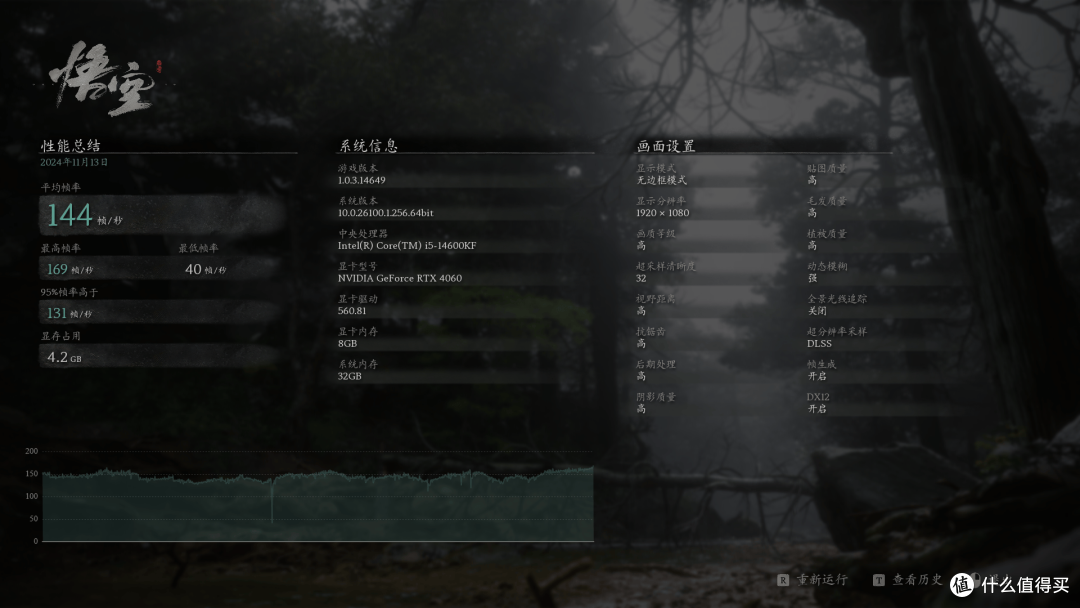 14600KF VS 9600X对比,用实测说明哪个值得买