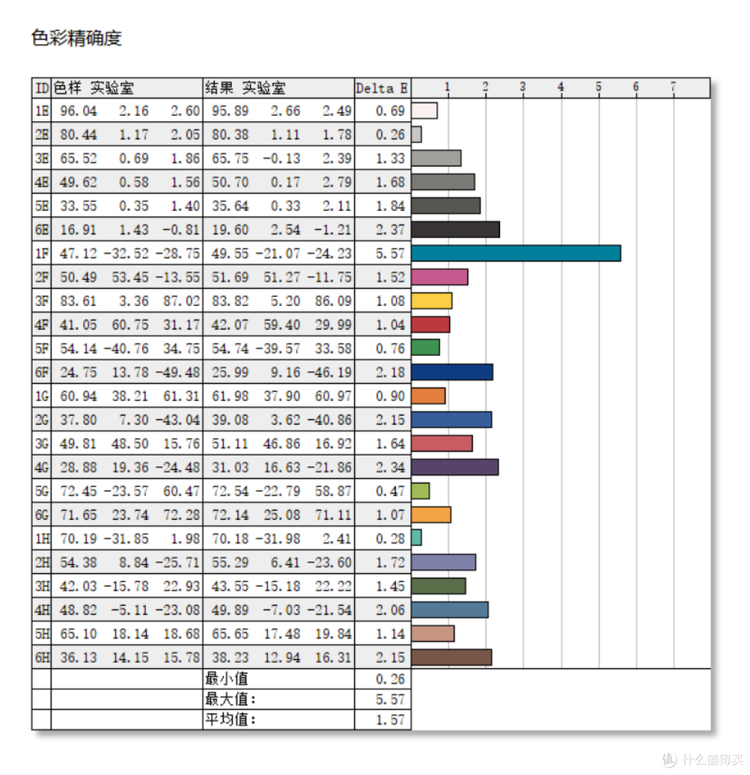 色彩精准！设计师的专业利器-BenQ明基PD2706QN高刷设计显示器 说说我的体验