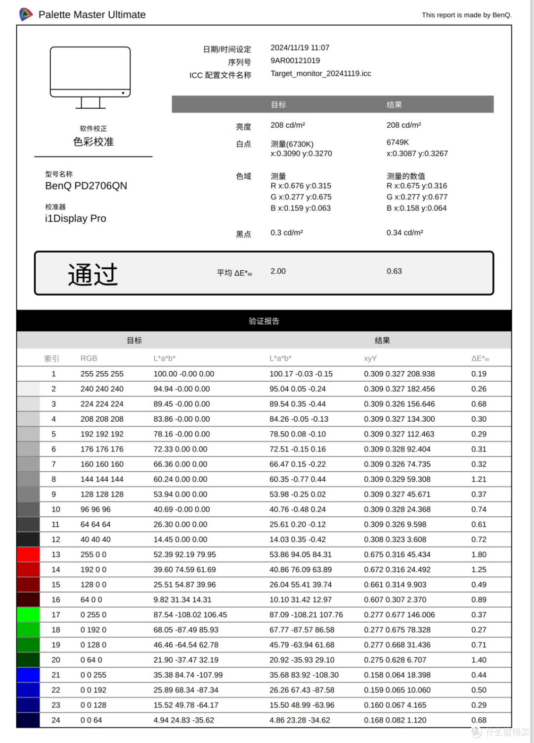 色彩精准！设计师的专业利器-BenQ明基PD2706QN高刷设计显示器 说说我的体验