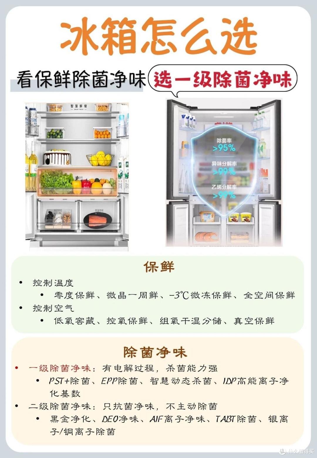 冰箱什么牌子好？内行人最建议买这6款：性价比高，口碑最佳！（附选购攻略）