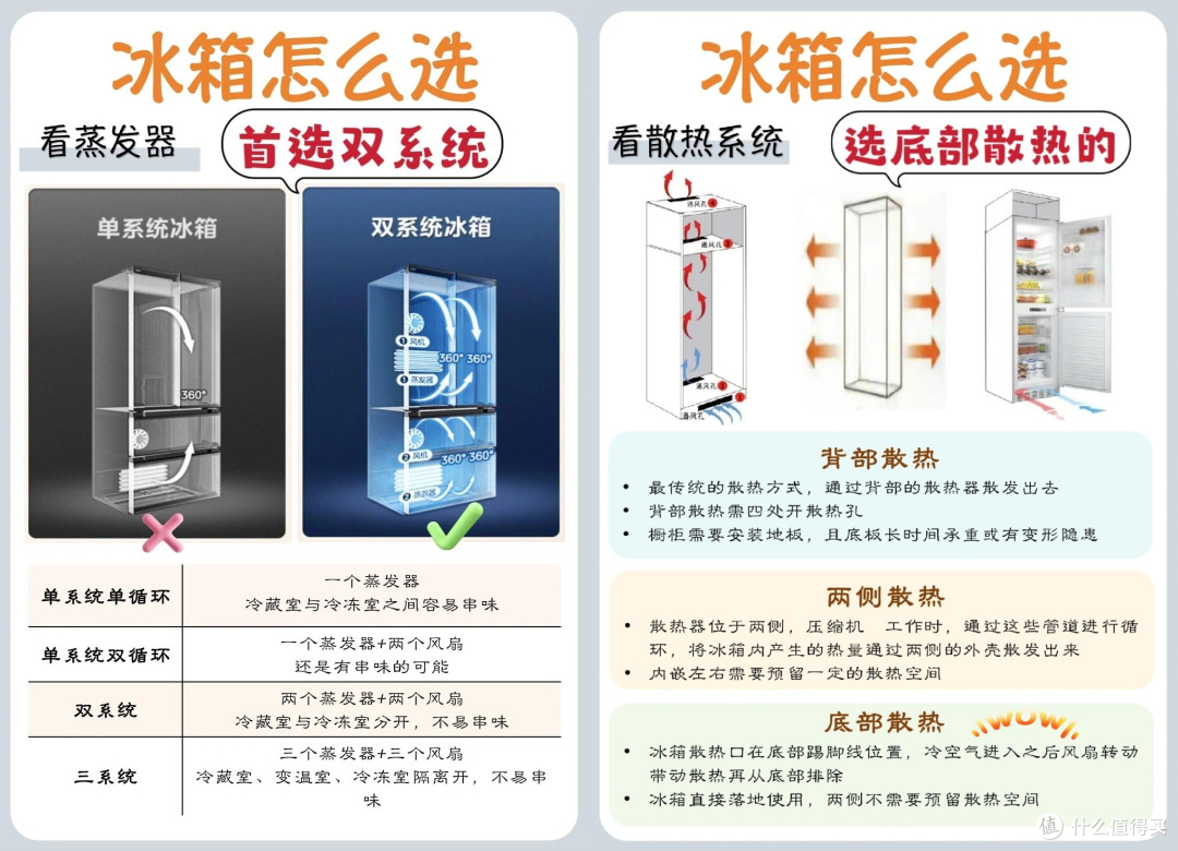 冰箱什么牌子好？内行人最建议买这6款：性价比高，口碑最佳！（附选购攻略）